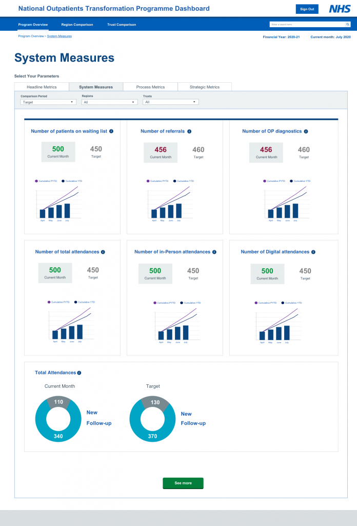 NHS Outpatient Insights Dashboard – LETS BUILD GREAT EXPERIENCES TOGETHER